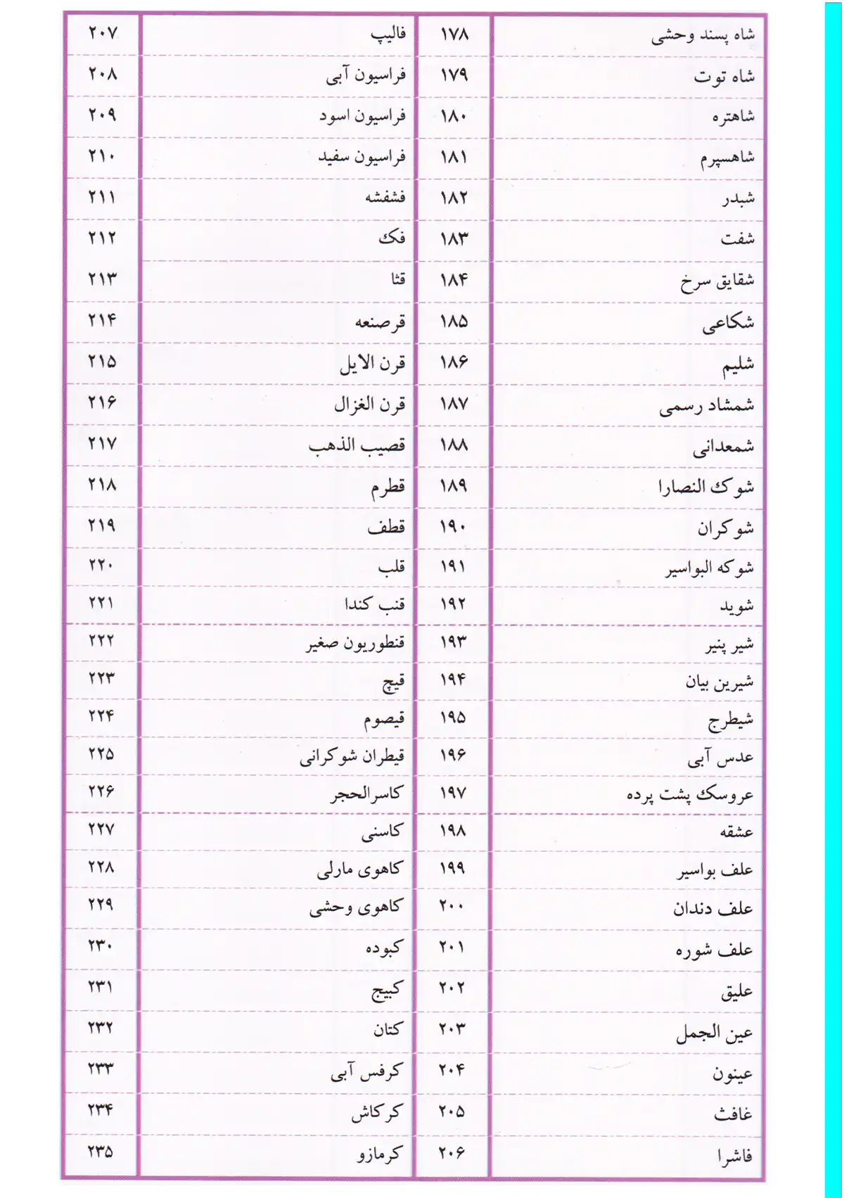 کتاب اطلس مصور گیاهان دارویی آذربایجان و شمال غرب ایران ( تمام رنگی)