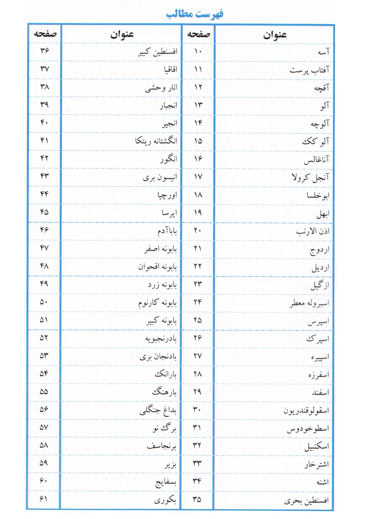 کتاب اطلس مصور گیاهان دارویی آذربایجان و شمال غرب ایران ( تمام رنگی)