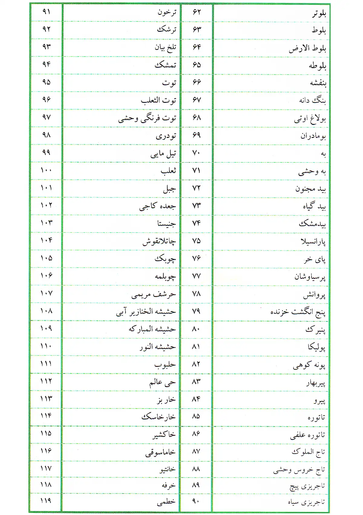 کتاب اطلس مصور گیاهان دارویی آذربایجان و شمال غرب ایران ( تمام رنگی)