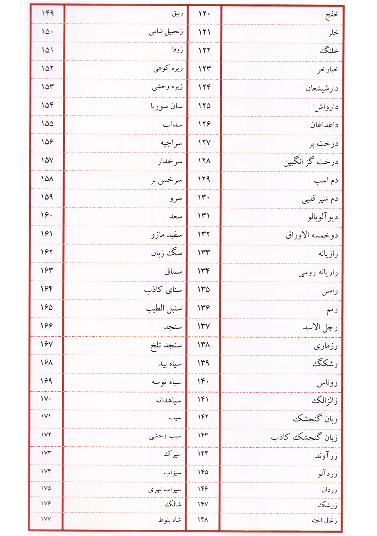 کتاب اطلس مصور گیاهان دارویی آذربایجان و شمال غرب ایران ( تمام رنگی)