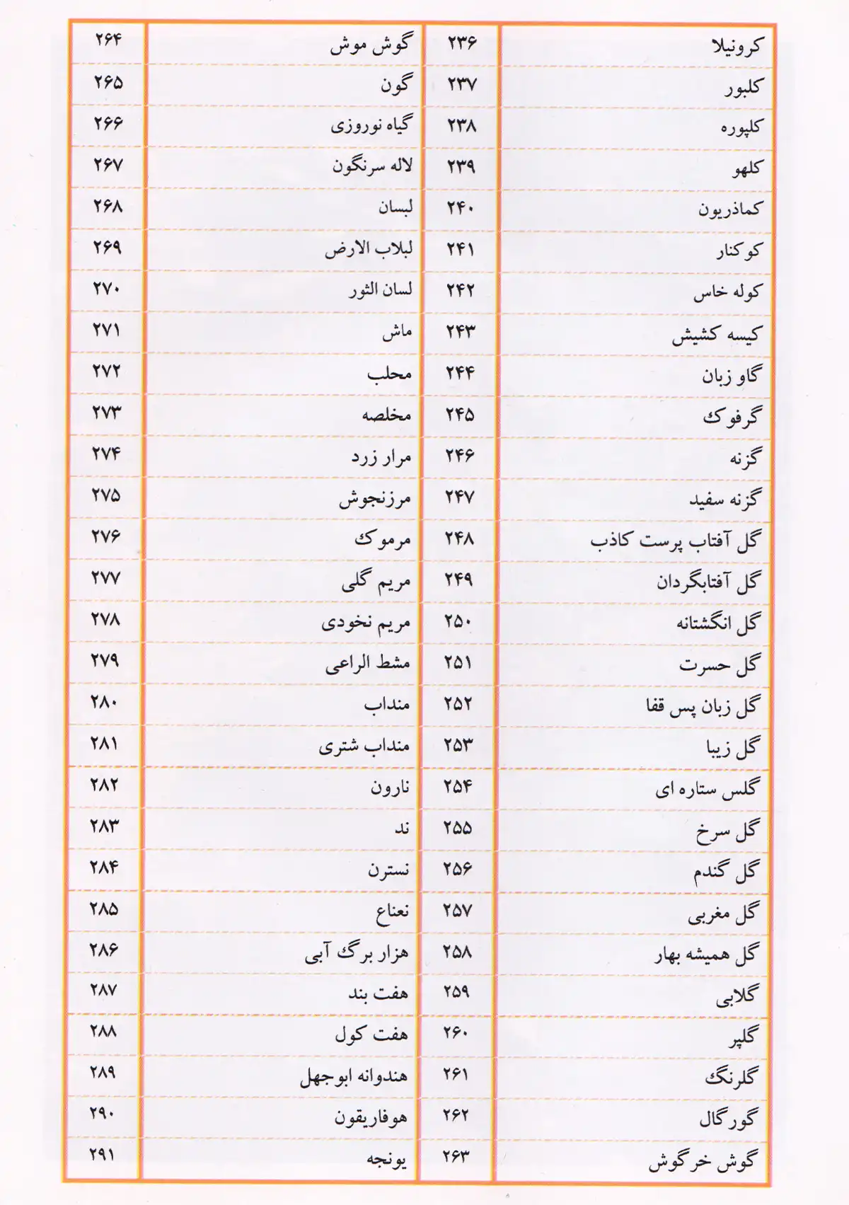 کتاب اطلس مصور گیاهان دارویی آذربایجان و شمال غرب ایران ( تمام رنگی)